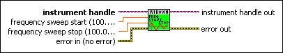 IviDownconverter Configure Frequency Sweep Start Stop [FSW].vi